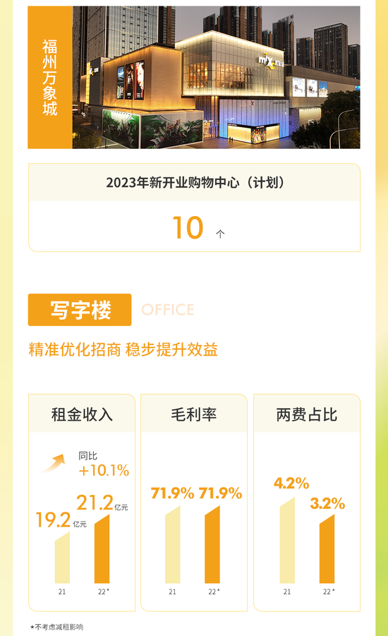 一图看懂华润置地2022年业绩：全年核心净利润270亿，同比增长1.5%