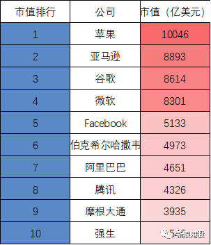2019俄罗斯经济排行_一季度各地经济排行揭晓 云南增速第一 吉林垫底