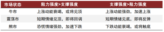 中金 | 微盘风险短期有所释放，行业轮动速度略缓