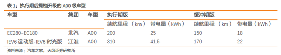 ii） 为什么更看好6月中游放量？