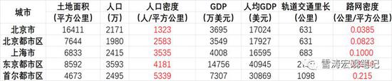 1990年人口_1990年出生的人,相同的八字有5500多人！财运相同么？