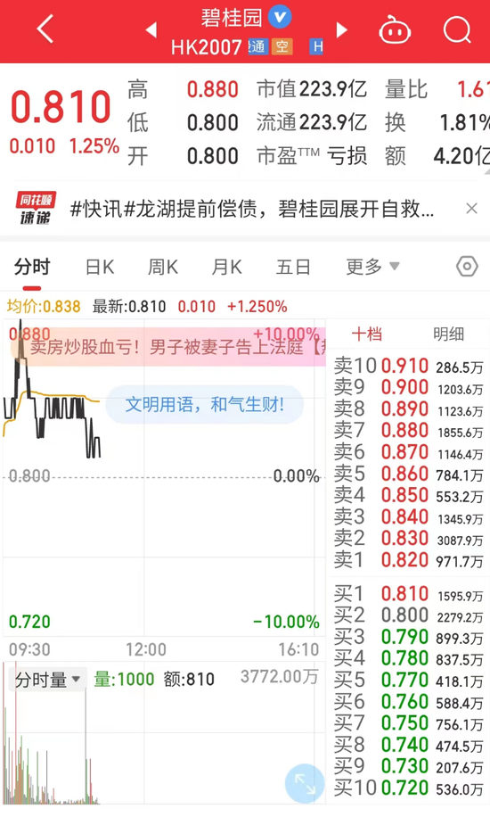 积极信号！国家统计局回应碧桂园房地产事件！龙湖集团提前还了17亿元的债