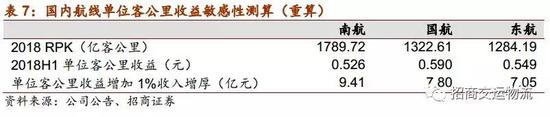 (2)管理改善显成效,成本下降仍有空间