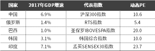 资料来源:Wind、中信证券市场研究部