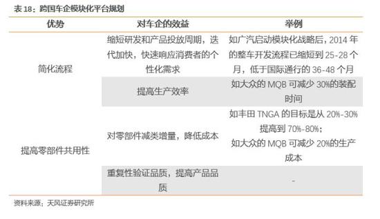 ero为什么不显示天风汽车邓学：上汽集团赶上消费大潮 汽车从不缺席_https://www.jmylbn.com_新闻资讯_第41张