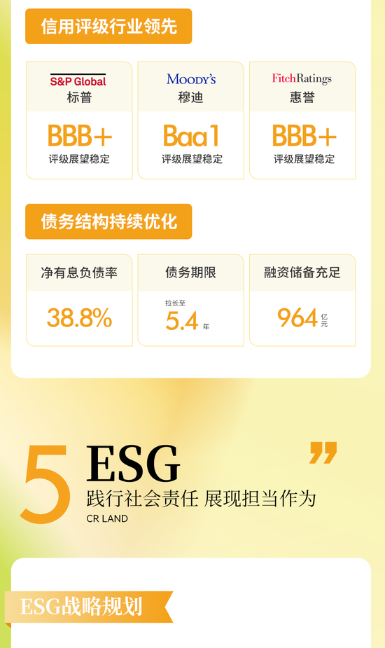 一图看懂华润置地2022年业绩：全年核心净利润270亿，同比增长1.5%