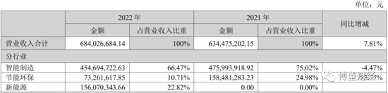 跨界光伏、借款5亿抄底上市公司，“妖股”宝馨科技的野心有多大？