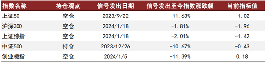 中金 | 微盘风险短期有所释放，行业轮动速度略缓
