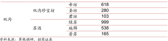 （4）创新营销模式，强化渠道深耕