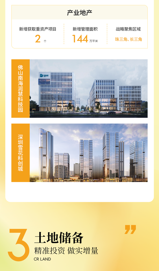 一图看懂华润置地2022年业绩：全年核心净利润270亿，同比增长1.5%