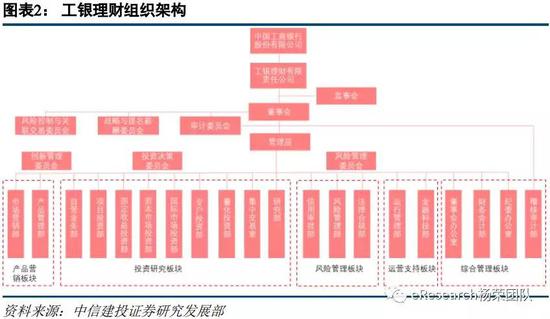 产品特色与体系