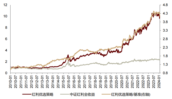 中金 | 微盘风险短期有所释放，行业轮动速度略缓