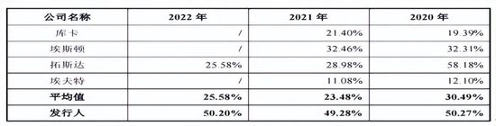 软银持股8个点的节卡股份，参保人数异常，毛利率远超同行