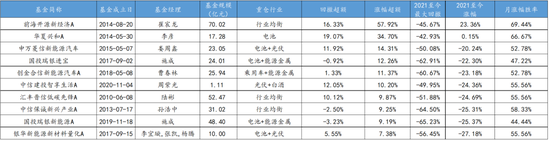布局2024,最强基金名单