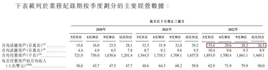 Soul的路越走越窄
