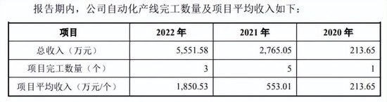 软银持股8个点的节卡股份，参保人数异常，毛利率远超同行