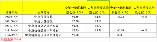 加仓！知名基金经理出手了