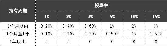 资料来源:Wind、中信证券投资顾问部