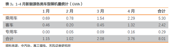 投资建议