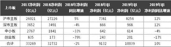 资料来源:Wind、中信证券投资顾问部