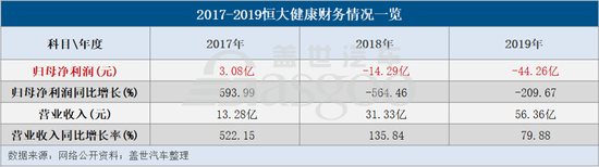 恒大是造车还是圈地?离职高管吕超表示有话要说