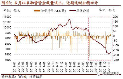 (8)股票回购
