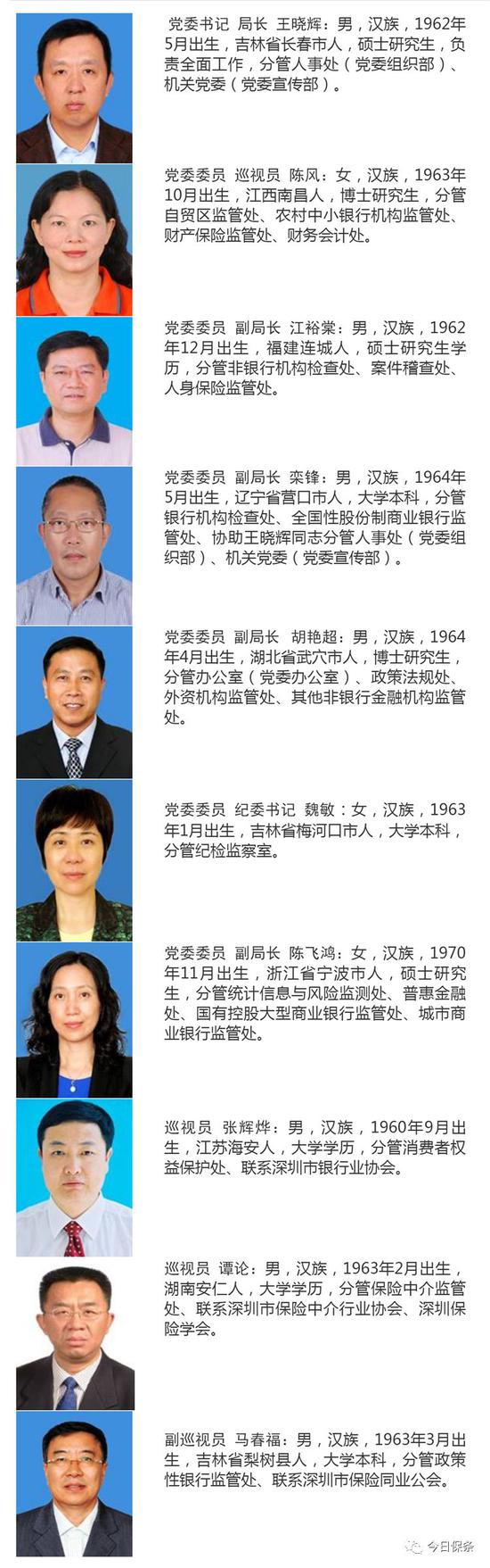 上述文件来自各地银保监局官网介绍,时间截至到2019年7月15日。