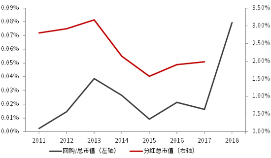 资料来源:Wind、中信证券市场研究部
