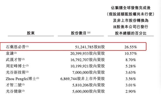 今天，华科大系又收获一个IPO