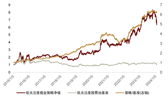 中金 | 微盘风险短期有所释放，行业轮动速度略缓