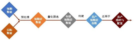 中金 | 微盘风险短期有所释放，行业轮动速度略缓