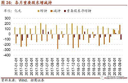 (4)其他(手续费、印花税、融资利息)
