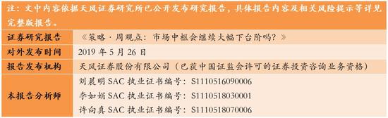 天风宏观