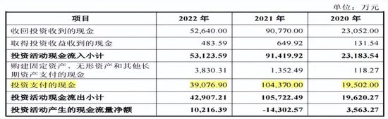 软银持股8个点的节卡股份，参保人数异常，毛利率远超同行