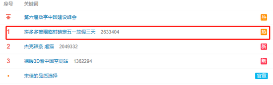 突发!拼多多热搜第一,被曝临时确定五一只休3天!员工被迫退票?深圳板块,全线爆发!
