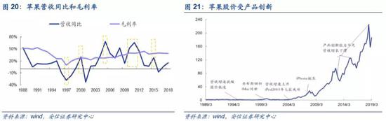 2.2. 创新模式:具有一定产业基础的创新更享受高估值认可