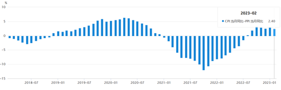 中加基金二季度权益投资策略：“数字经济”有望成为全年行情主线