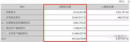 （数据来源：2017年年报）