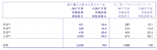 童装竞争渐烈，线上布局缓慢，361度“追击”脚步提速？
