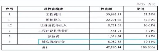软银持股8个点的节卡股份，参保人数异常，毛利率远超同行