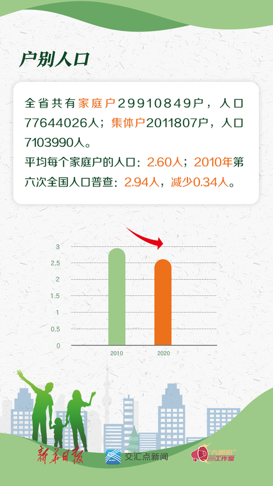 江苏的人口_2019江苏人口数量有多少 2019江苏人口老龄化数据