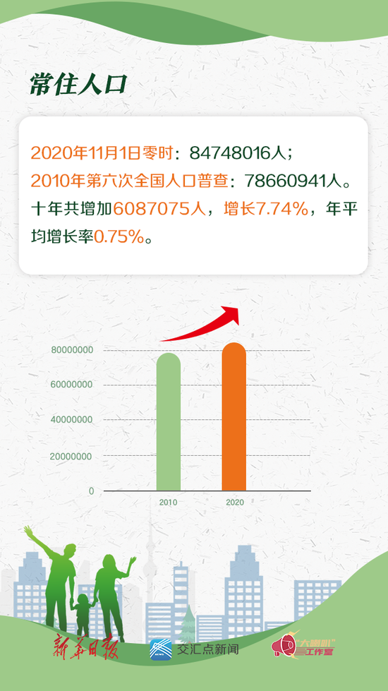 樊姓人口_樊姓的人口分布