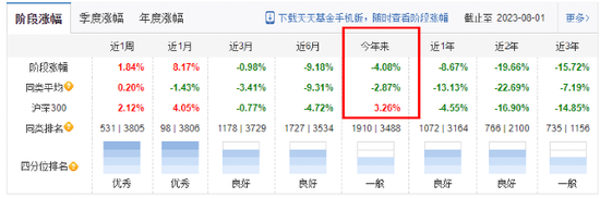 汇添富胡昕炜“酒瘾不减”，高点发产品基民被套两年？