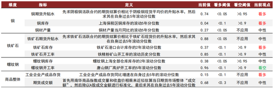 中金 | 微盘风险短期有所释放，行业轮动速度略缓