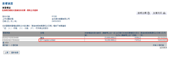 德同资本，增持香港上市公司，成为其第二大股东