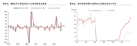 华泰 | 宏观：日本4季度GDP为何意外收缩？