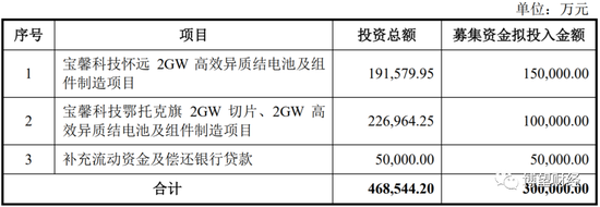 跨界光伏、借款5亿抄底上市公司，“妖股”宝馨科技的野心有多大？