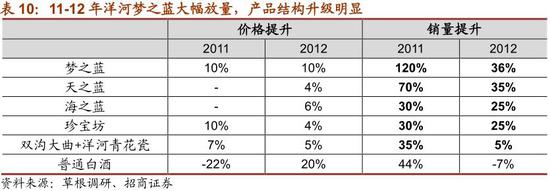 4.3 加强营销，继续提升品牌力