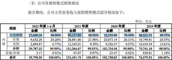 涉恒大风险，IPO终止！