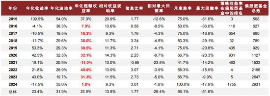 中金 | 微盘风险短期有所释放，行业轮动速度略缓